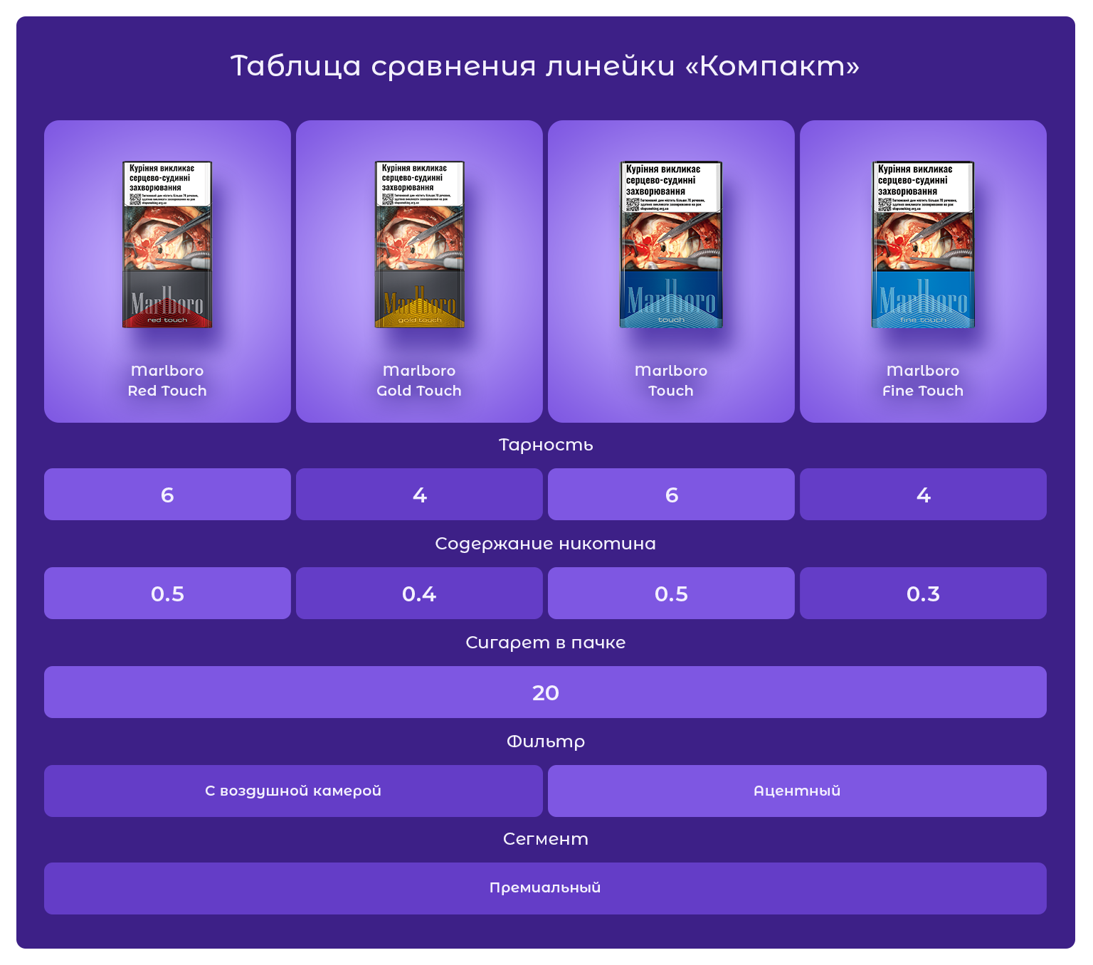 Сигареты Marlboro Fine Touch 20/ Marlboro Fine Touch/ Marlboro/ Marlboro Touch/ Marlboro Silver/ Marlboro Compact/ Мальборо Файн Тач/ Мальборо/ Мальборо Тач/ Мальборо 4/ Мальборо Компакт/ Купить сигареты дешево