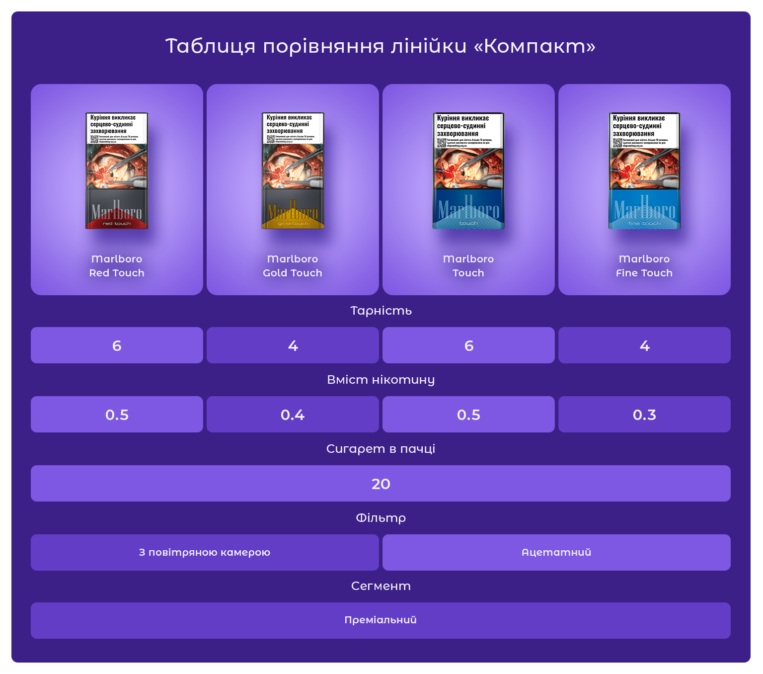 Сигарети Marlboro Fine Touch 20/ Marlboro Fine Touch/ Marlboro/ Marlboro Touch/ Marlboro Silver/ Marlboro Compact/ Мальборо Файн Тач/ Мальборо/ Мальборо Тач/ Мальборо 4/ Мальборо Компакт/ Купити сигарети дешево