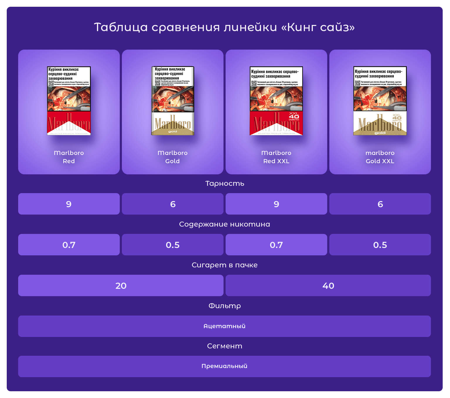 Сигареты Мальборо разновидность
