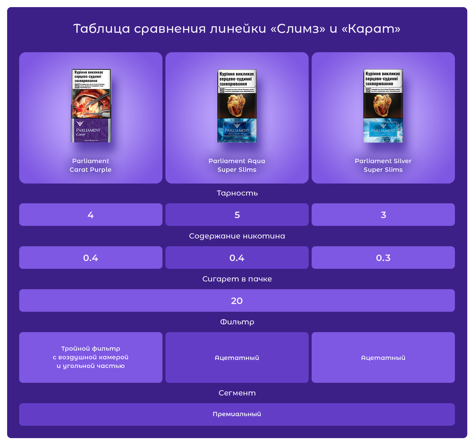 Сигареты Parliament Carat Purple 20/ Parliament Carat/ Parliament Purple/ Parliament/ Parliament 20/ Parliament 4/ Carat Parliament/ Парламент/ Парламент Карат Перл/ Парламент Карат/ Парламент 4/ Купить сигареты дешево