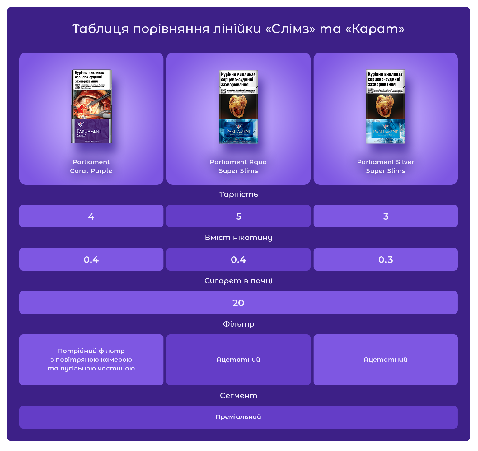 Сигарети Parliament Carat Purple 20/ Parliament Carat/ Parliament Purple/ Parliament/ Parliament 20/ Parliament 4/ Carat Parliament/ Парламент/ Парламент Карат Пьорпл/ Парламент Карат/ Парламент 4/ Купити сигарети дешево