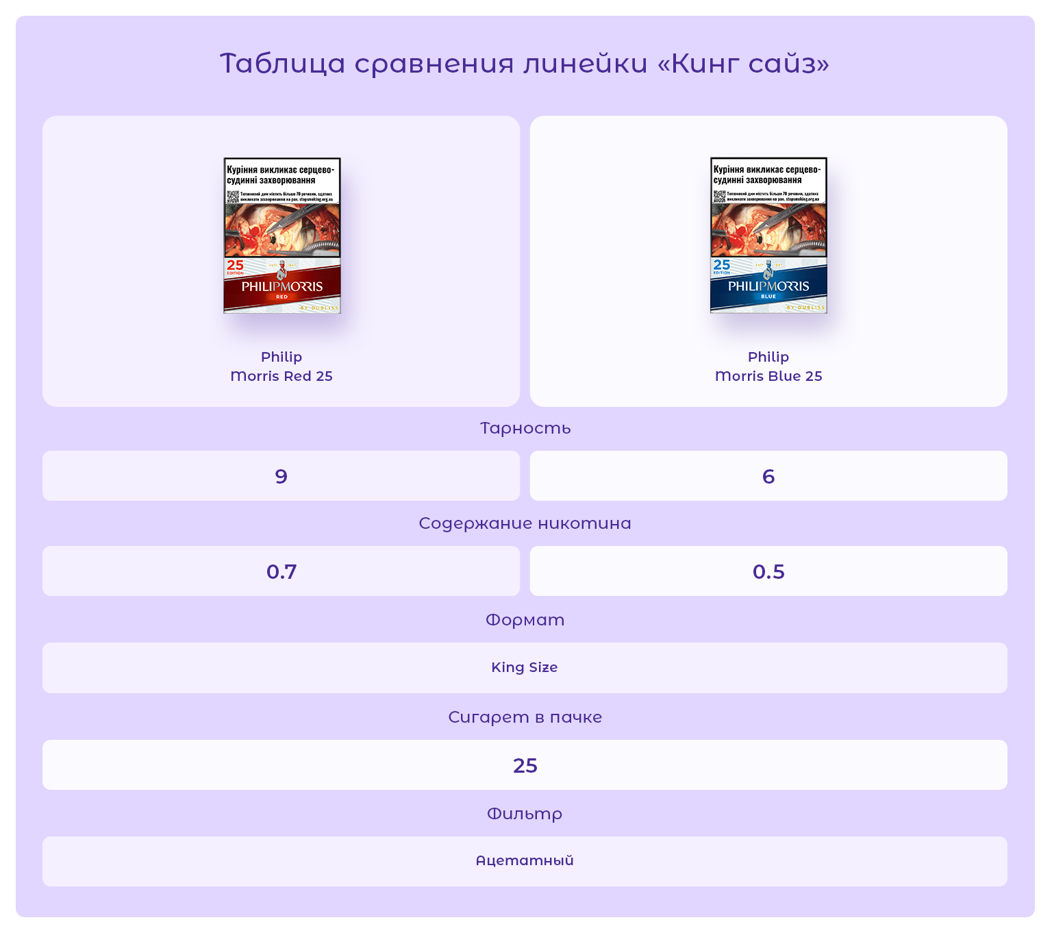 Блок сигарет Philip Morris Red 25 / Филипп Моррис красный 25 / Филипп Моррис 9 / Филипп Моррис 9 / Филипп Моррис красный 9 / Филипп моррис красный 25 / Купить сигареты дешево