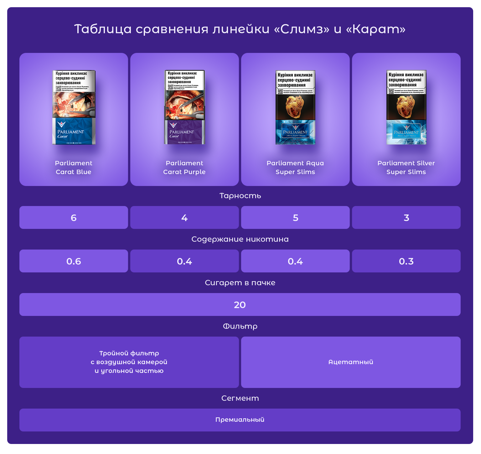 Сигареты Parliament Carat Blue 20/ Parliament Carat/ Parliament Blue/ Parliament/ Parliament 20/ Parliament 7/ Carat Parliament/ Парламент/ Парламент Карат Блу/ Парламент Карат/ Парламент 4/ Купить сигареты дешево