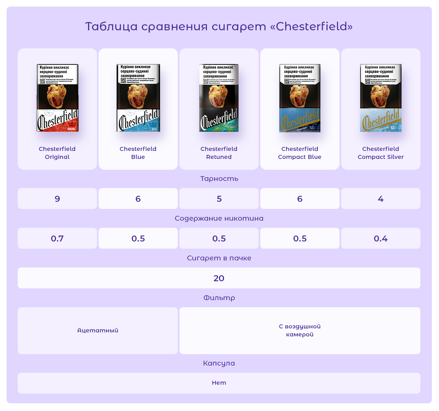 Честерфилд Ориджинал/ Chesterfield 9/ Chesterfield Original/ Честерфілд Червоний/ Честер Ред/ Chester Red