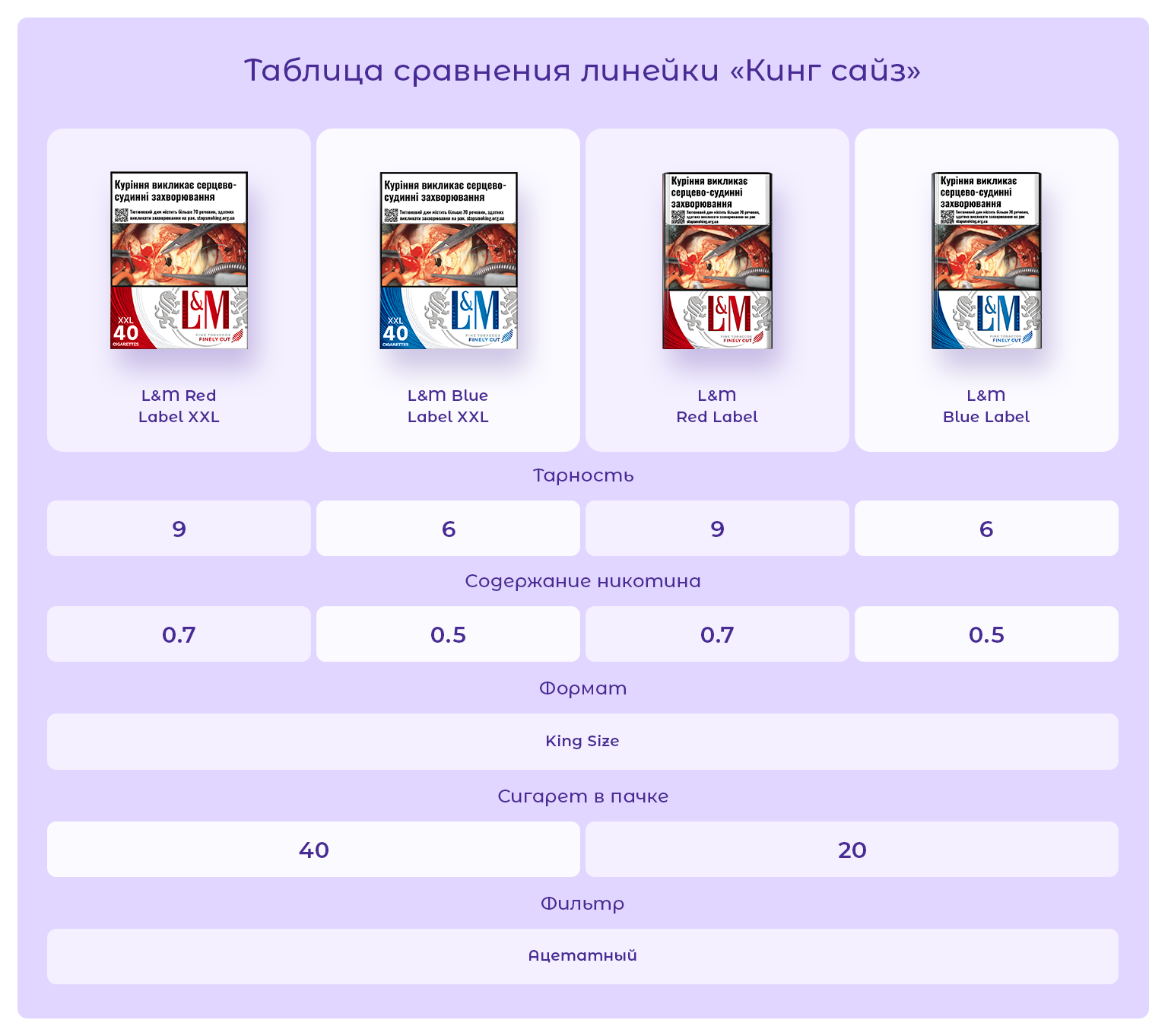 Сигареты L&M Red Label 40/ L&M Red/ L&M 40/ L&M Red XXL/ L&M XXL/ ЛМ 40/ ЛМ Ред/ ЛМ Красный/ ЛМ Ред 40/ ЛМ Красный 40/ ЛМ 9/ ЛМ Большой/ Купить сигареты дешево