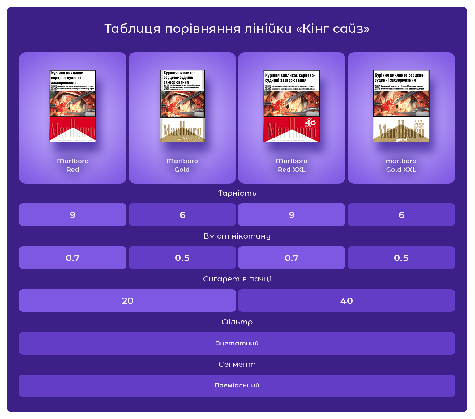 Сигарети Marlboro Red 40/ Marlboro Red/ Marlboro 40/ Мальборо 40/ Мальборо Ред/ Мальборо Червоний/ Мальборо Ред 40/ Мальборо Червоний 40/ Мальборо 9/ Мальборо Великий/ Сигарети дешево