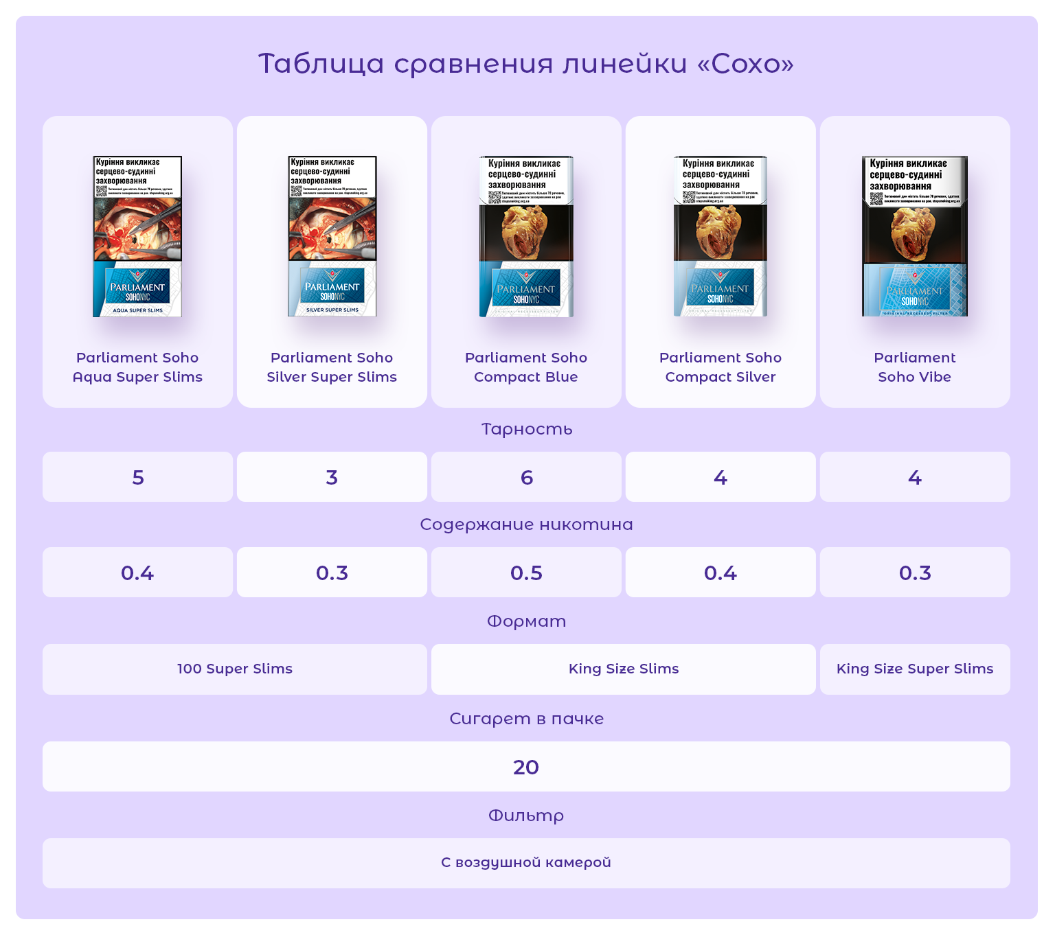 линейка сигарет Парламент сохо / ассортимент сигарет Parliament / сравнение сигарет Парламент Сохо / характеристики сигарет Парламент Сохо / линейка Парламент Сохо / Сохонюк / Сохоник