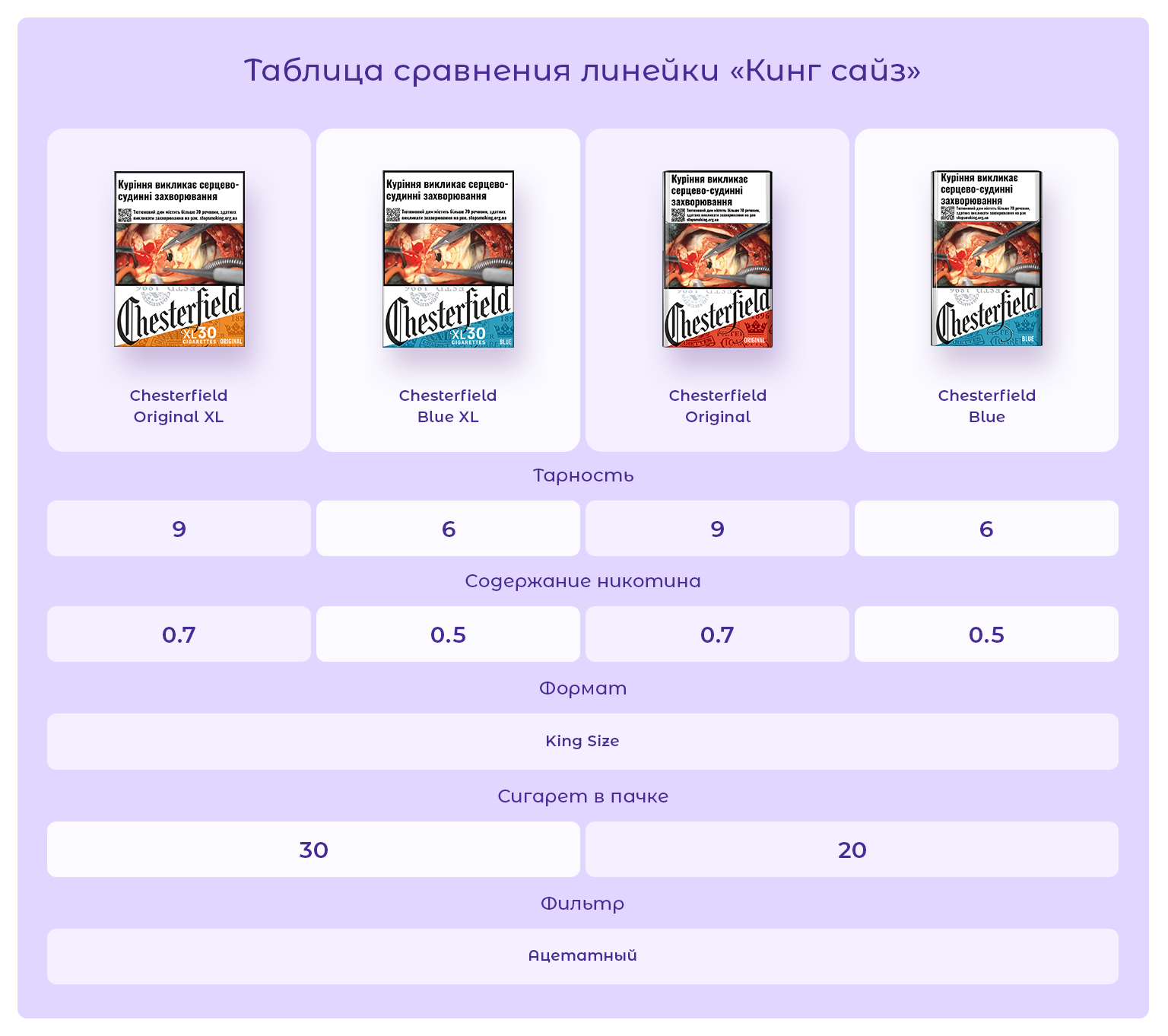 линейка сигарет Честерфилд / ассортимент сигарет Chesterfield / сравнение сигарет Честерфилд / характеристики сигарет Честерфилд / линейка Честерфилд