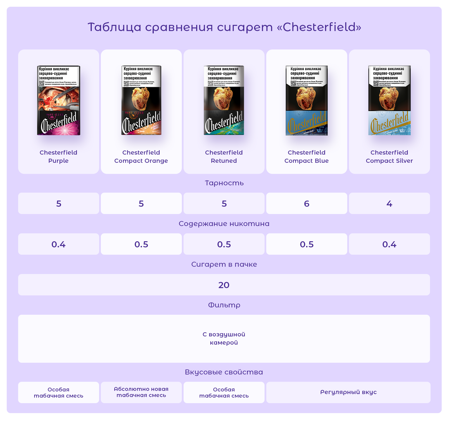 линейка сигарет Честерфилд / ассортимент сигарет Chesterfield / сравнение сигарет Честерфилд / характеристики сигарет Честерфилд / линейка Честер