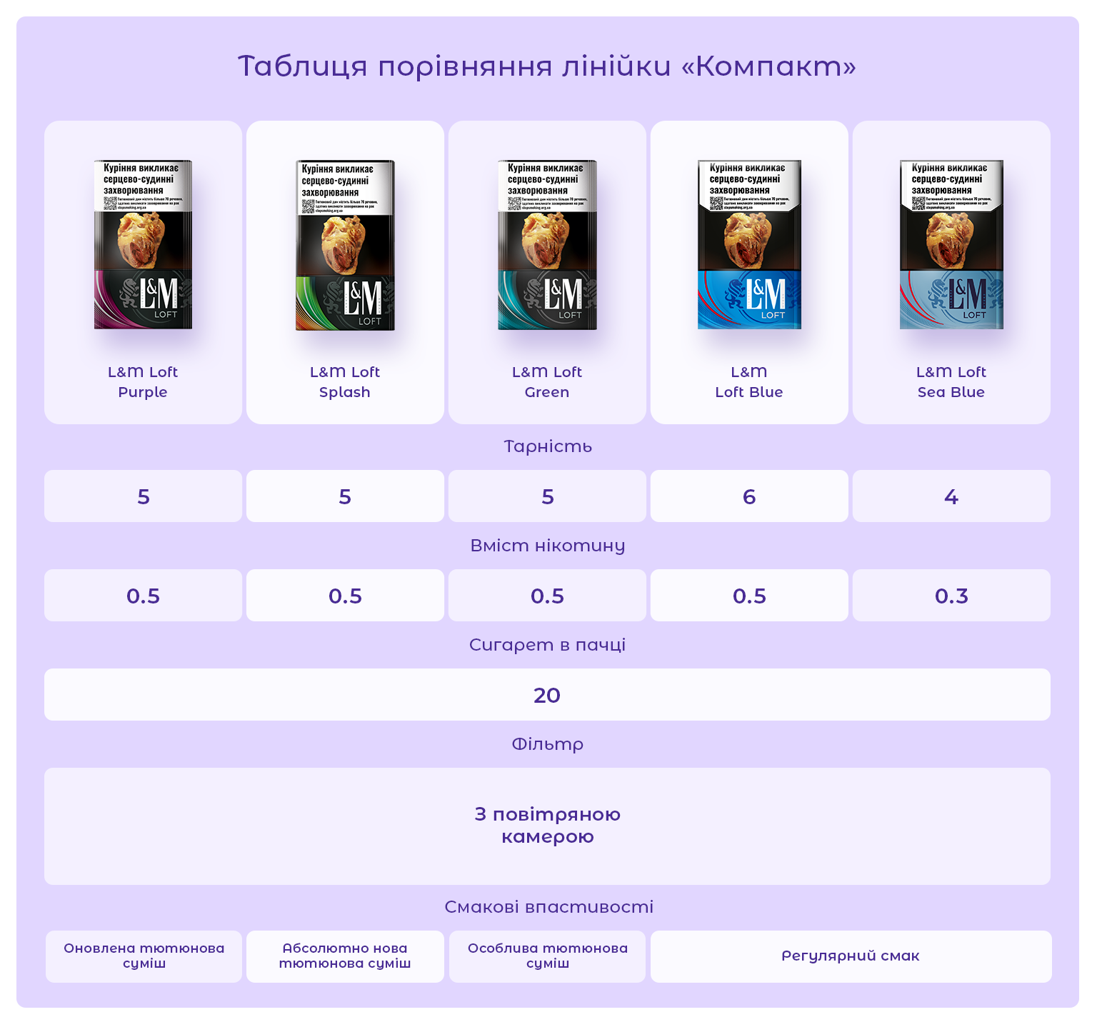 ЛМ сигарети купити \ ЛМ цигарки \ ЛМ доставка \ ЛМ тютюн