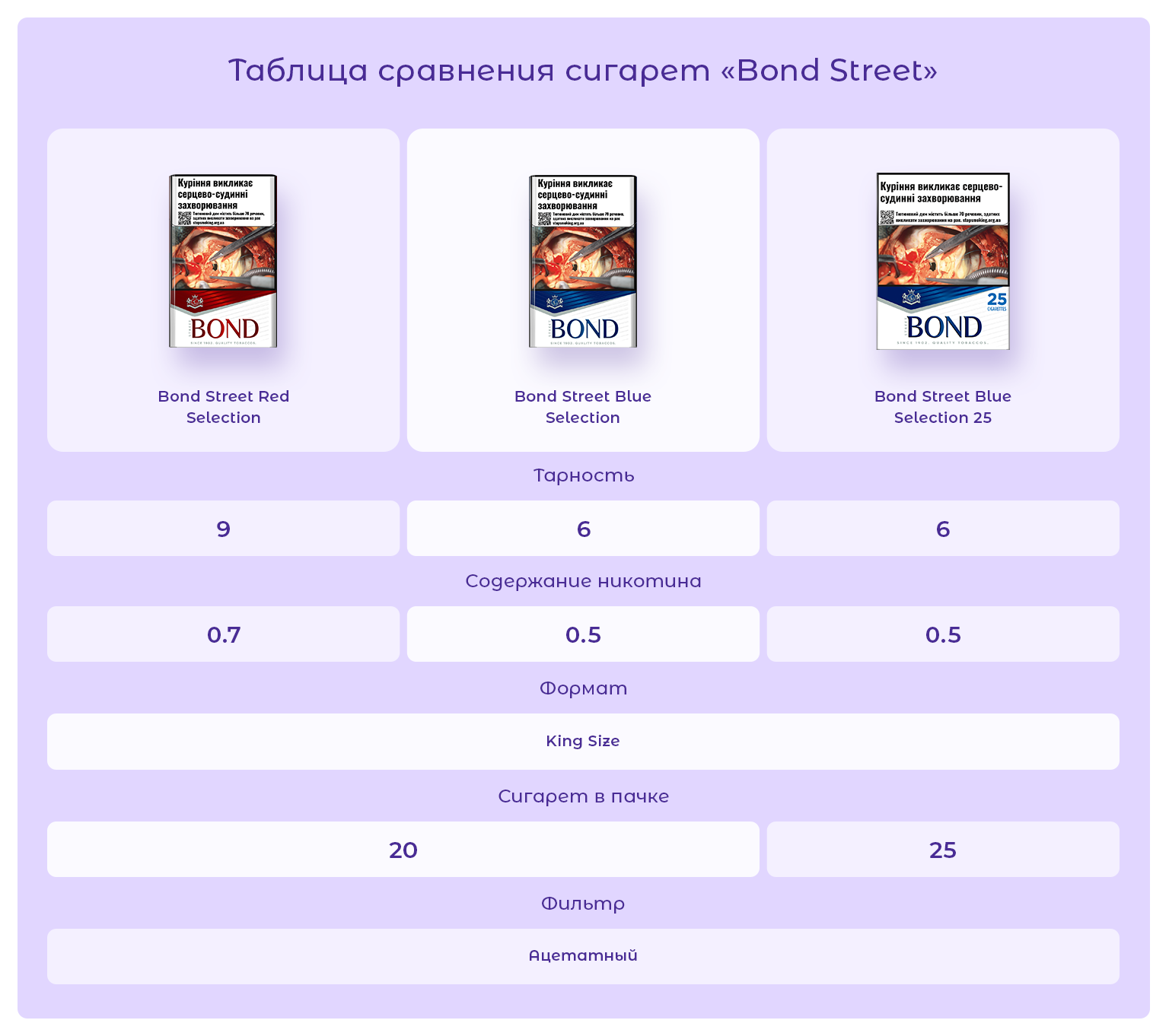 Bond Street Blue 20/ Бонд Синий/ Бонд Стрит Синий 20/ Бонд Синий 20/ Бонд Синий Набор/ Бонд Синий Сет/ Сигареты дешево