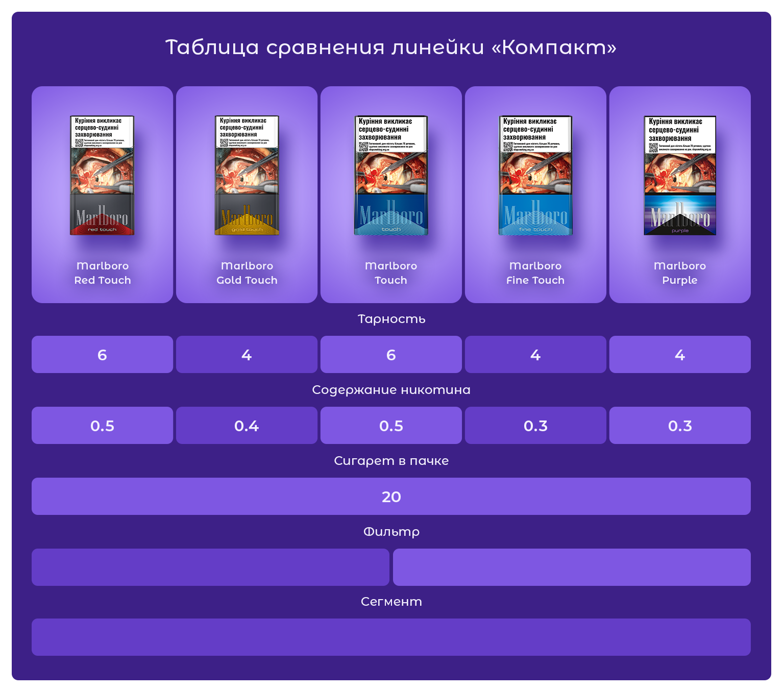 Сигареты Мальборо разновидность