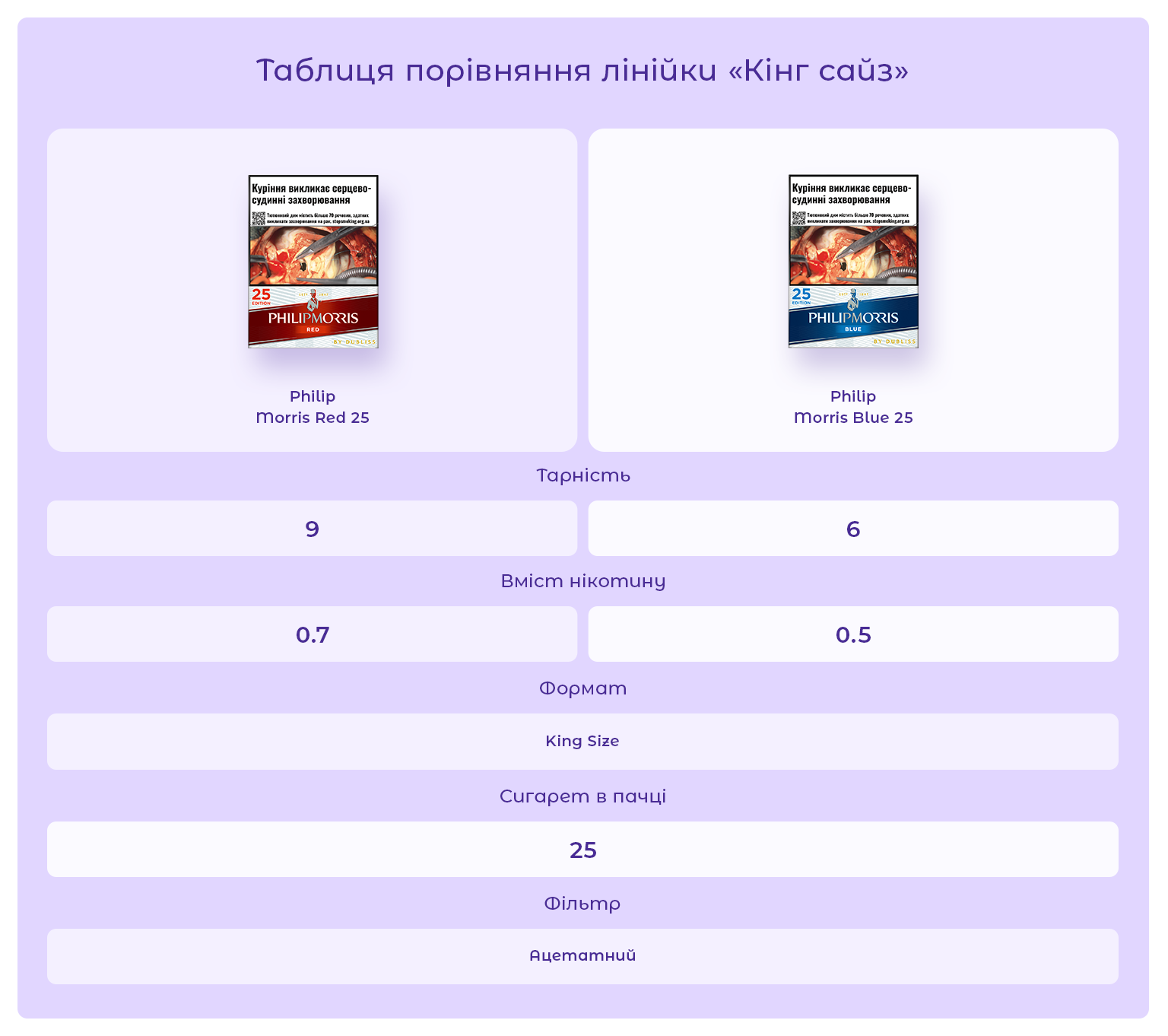 Philip Morris Red 25/ Філіп Морріс 25/ Філіп Морріс Ред 25/ Філіп Морріс Червоний/ Філіп Морріс Набір/ Філіп Морріс Сет