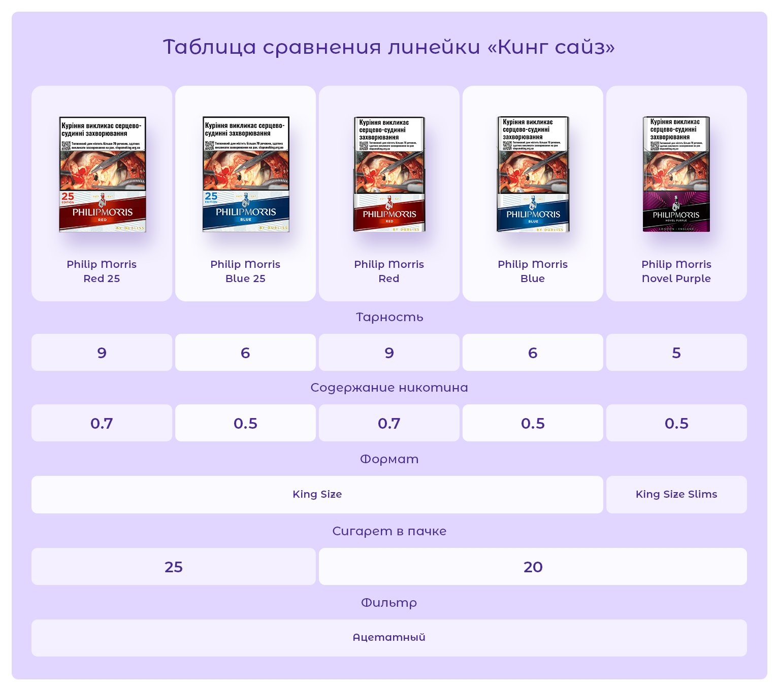 Асортимент сигарет Филип Моррис | Philip Morris