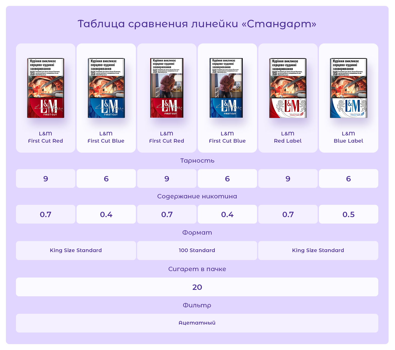 L&M First Cut Long Blue / L&M First Cut Long / L&M Long Blue / L&M Blue 20 / L&M 20 / ЛМ Ферст Кат Лонг Блу / ЛМ Ферст Кат Лонг / ЛМ Лонг Синий / ЛМ / ЛМ 9 / Купить сигареты дешево / Бесплатная доставка сигарет.