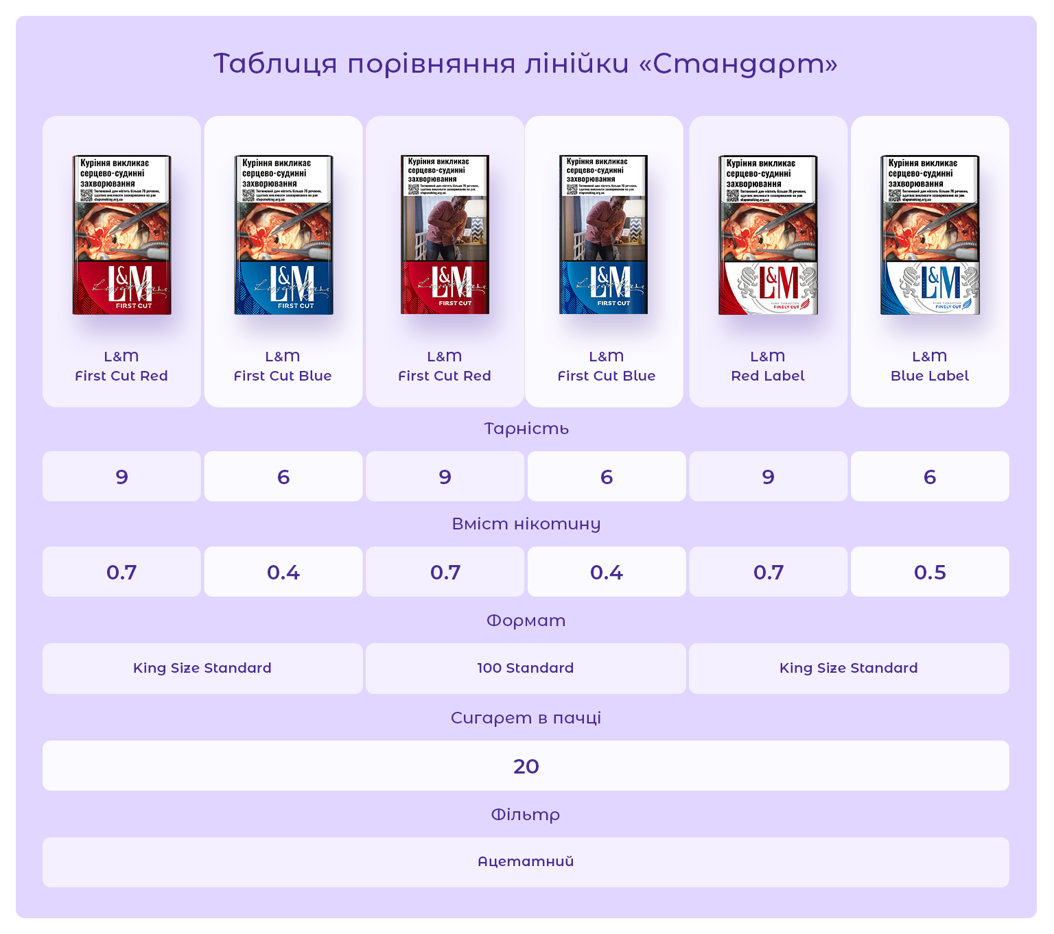Сигарети L&M First Cut Long Blue/ L&M First Cut/ L&M Blue/ L&M Blue 20/ L&M 20/ L&M Long/ ЛМ Фьорст Кат Лонг Блу/ ЛМ Фьорст Кат Довгий Синій/ ЛМ Синій/ ЛМ Фьорст Кат/ ЛМ/ ЛМ 6/ ЛМ Довгий/ Купити сигарети дешево/ Безкоштовна доставка сигарет