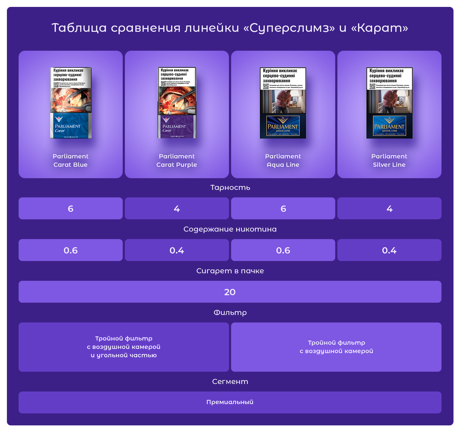 Сигареты Parliament Aqua Line 20 / Parliament Aqua Line / Parliament Aqua / Parliament Line / Parliament 6 / Aqua Line Parliament / Парламент / Парламент Аква Лайн / Парламент Аква / Цена Парламент / Парламент 6 / Купить сигареты дешево